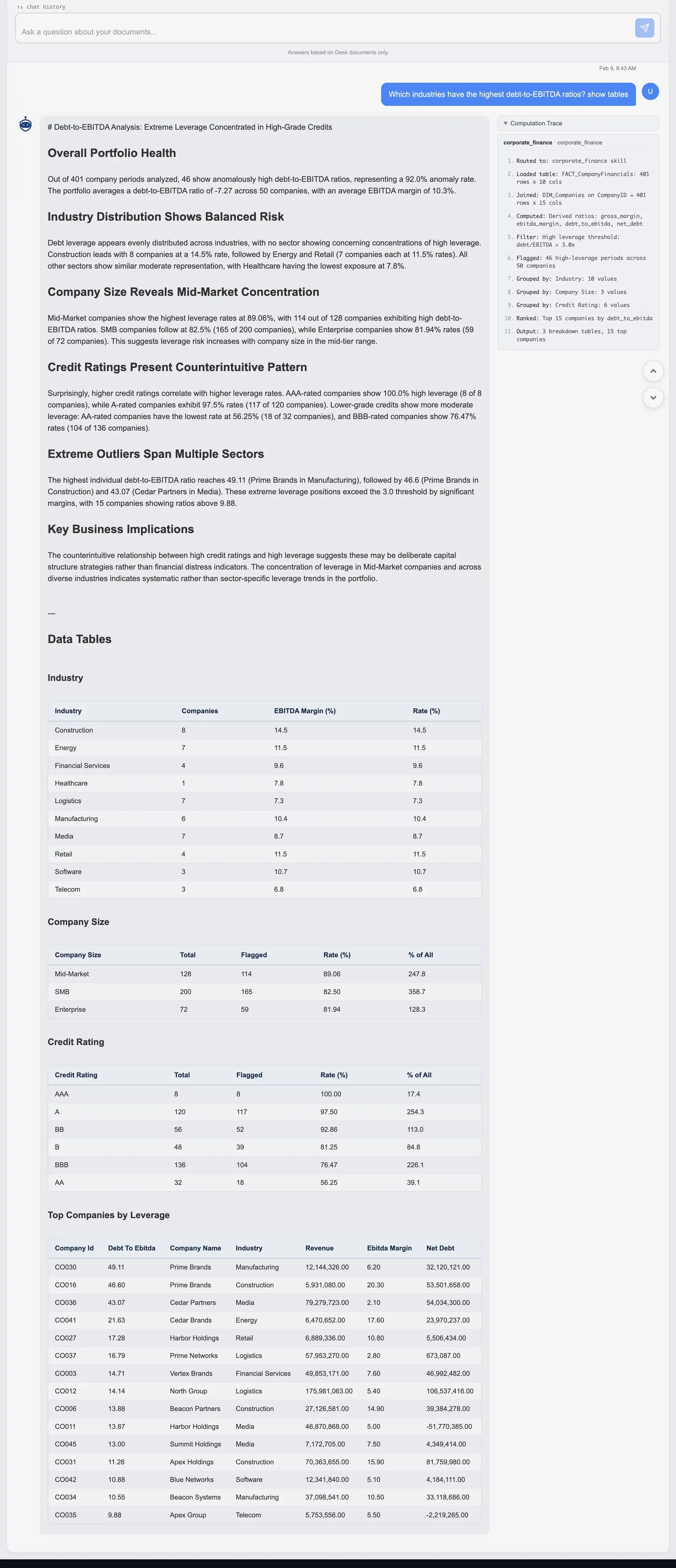 Debt-to-EBITDA analysis showing industry leverage distribution, company size breakdown, credit rating patterns, and top leveraged companies across 68 companies